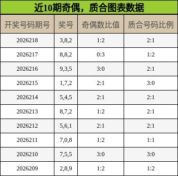 奇偶分析，质合分析