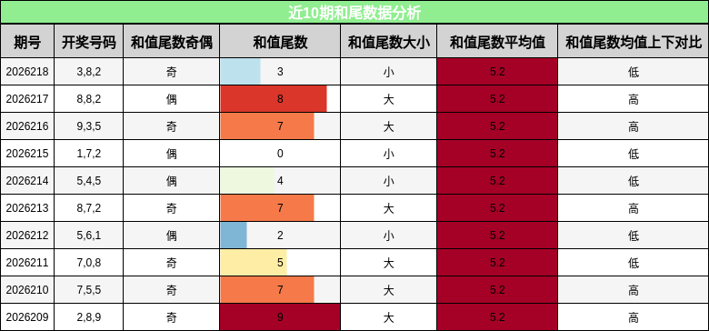 和尾分析