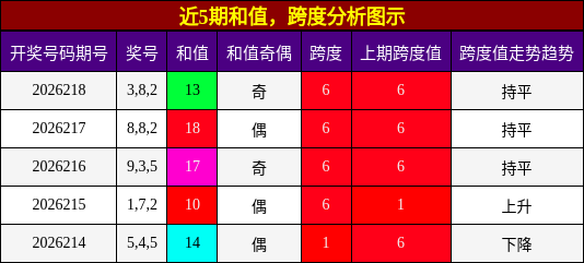 和值分析,跨度分析