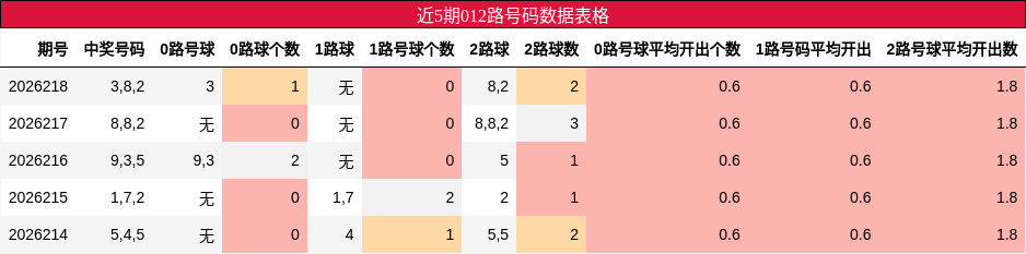 012路号码分析