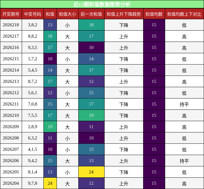 和值分析