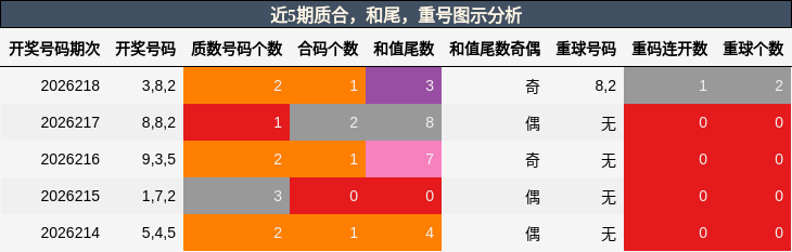 质合分析,和尾分析,重号分析