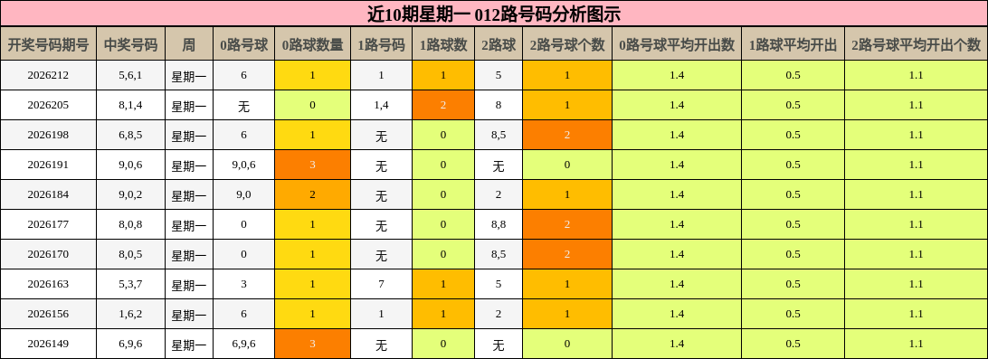 012路号码分析