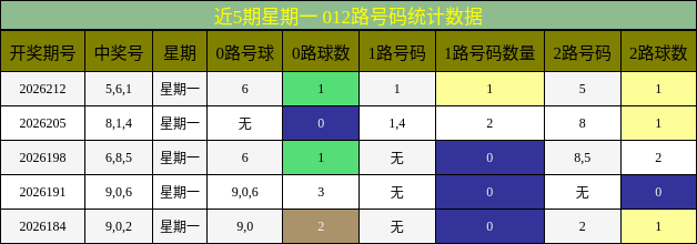 012路号码分析