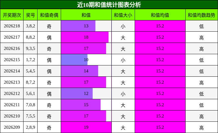 和值分析