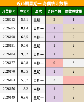 奇偶分析