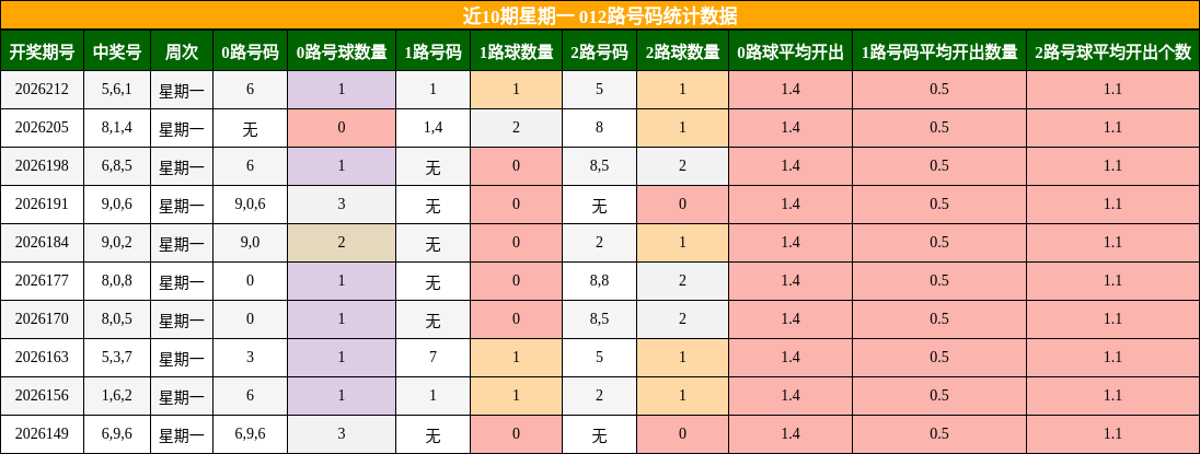 012路号码分析