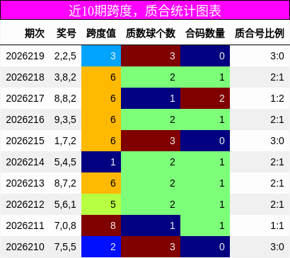 跨度分析，质合分析