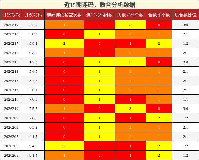 连码分析,质合分析