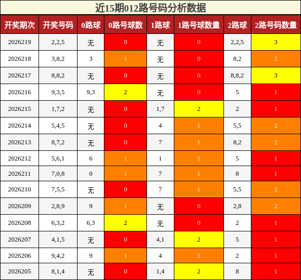 012路号码分析
