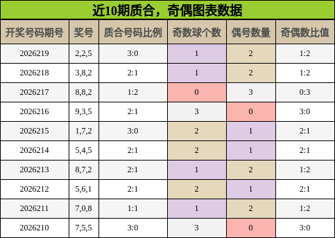 质合分析，奇偶分析