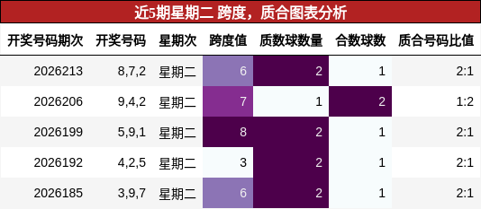 跨度分析，质合分析