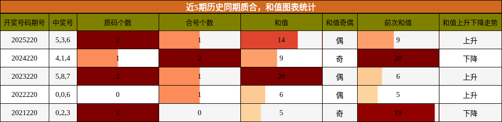质合分析,和值分析