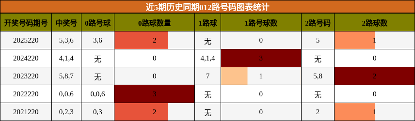 012路号码分析