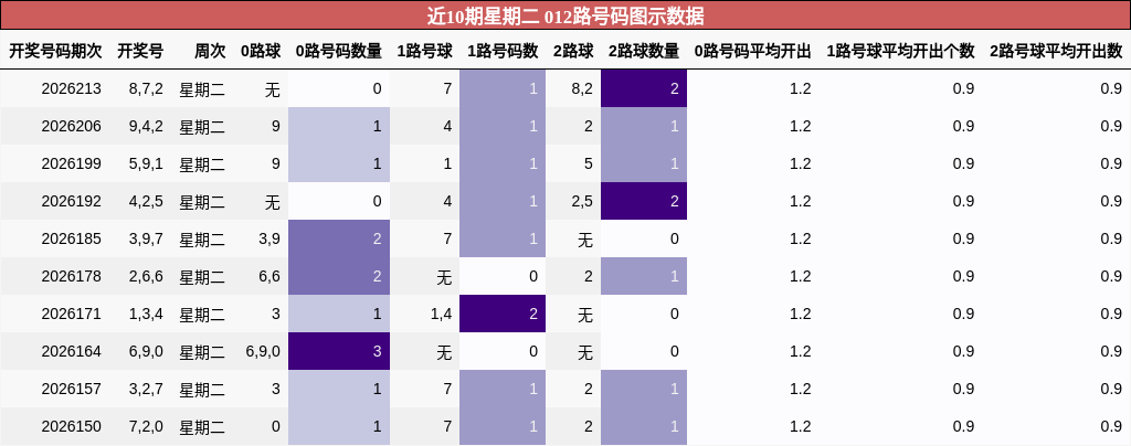 012路号码分析