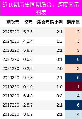 质合分析，跨度分析