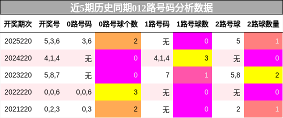 012路号码分析