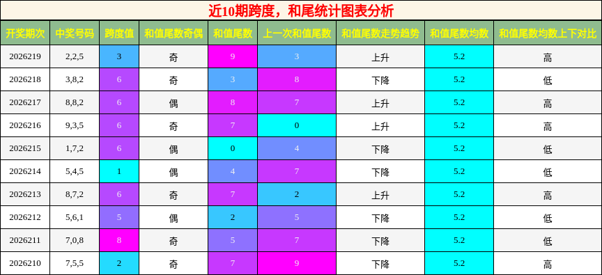 跨度分析,和尾分析