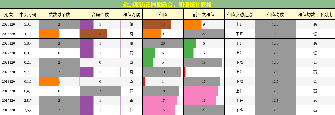 质合分析,和值分析