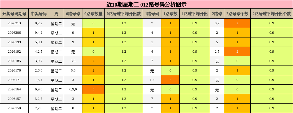 012路号码分析