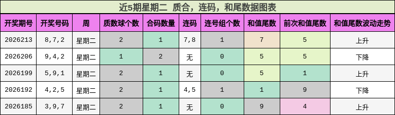 质合分析,连码分析,和尾分析