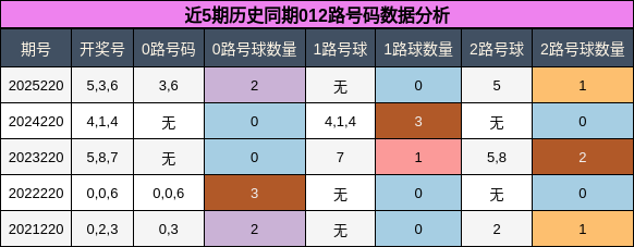 012路号码分析