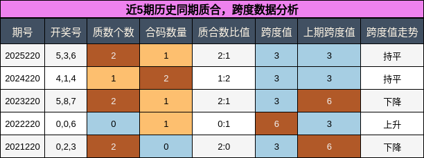 质合分析，跨度分析