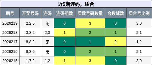 连码分析，质合分析