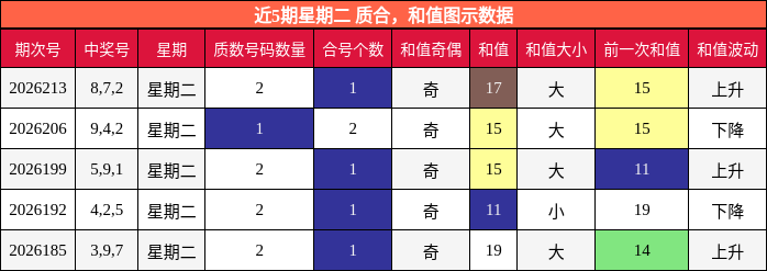 质合分析，和值分析