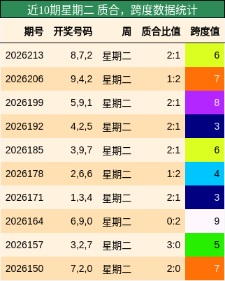 质合分析,跨度分析