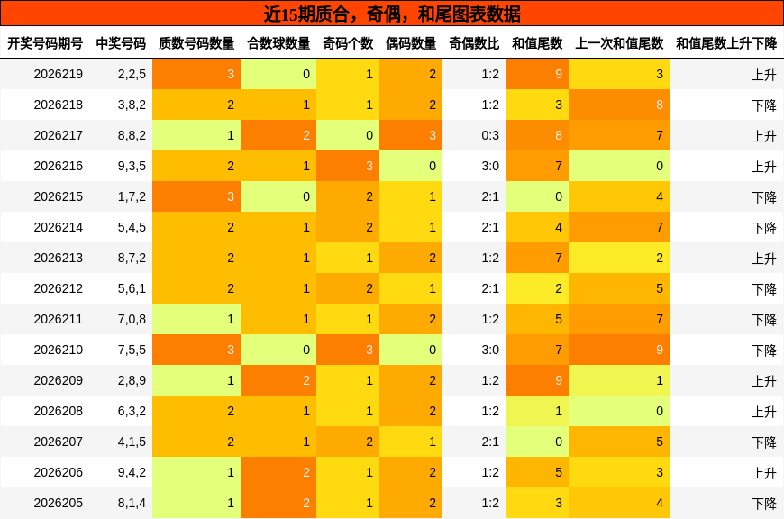 质合分析,奇偶分析,和尾分析