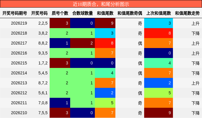 质合分析,和尾分析