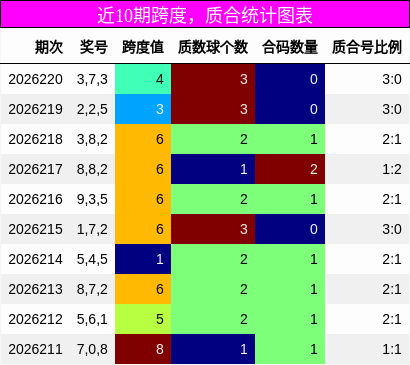跨度分析,质合分析