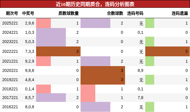 质合分析，连码分析