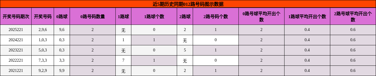 012路号码分析