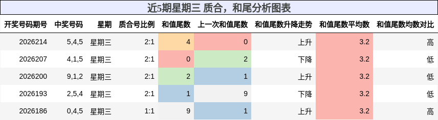 质合分析，和尾分析