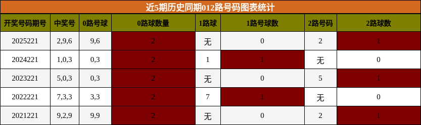 012路号码分析