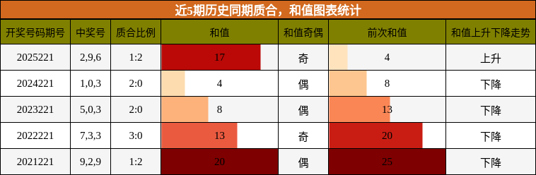 质合分析，和值分析