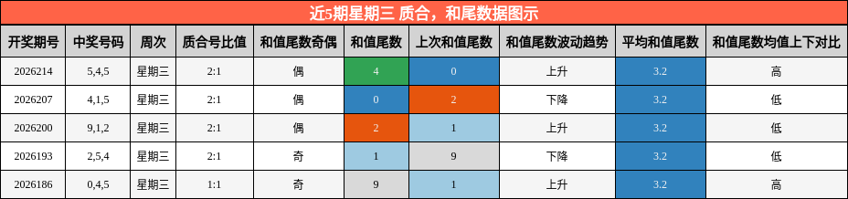 质合分析,和尾分析
