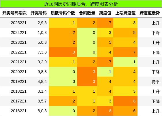 质合分析,跨度分析
