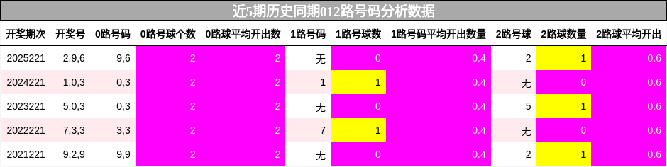 012路号码分析