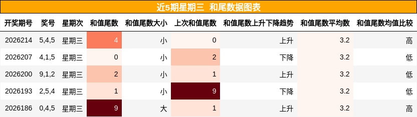 和尾分析
