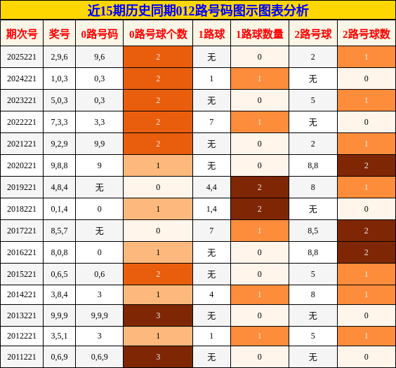 012路号码分析