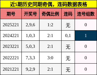 奇偶分析，连码分析