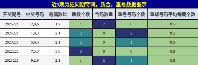 奇偶分析，质合分析，重号分析