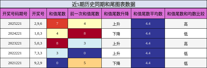 和尾分析
