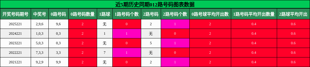 012路号码分析