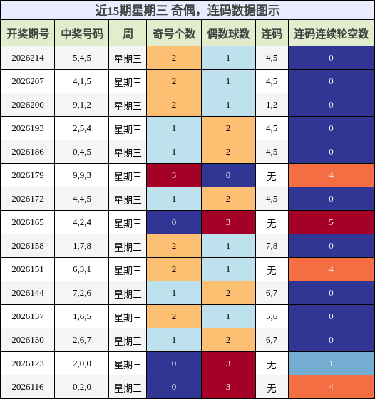 奇偶分析，连码分析