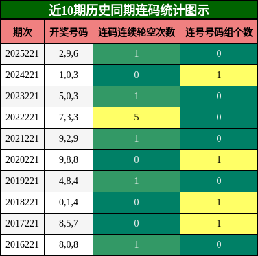 连码分析