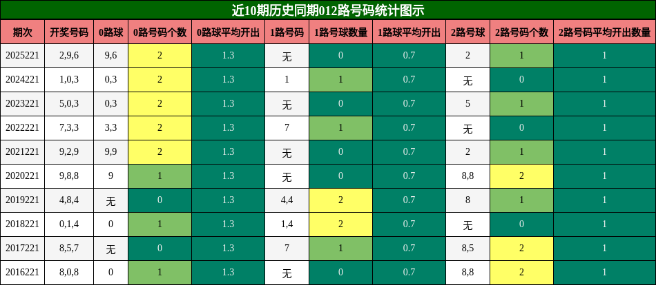 012路号码分析
